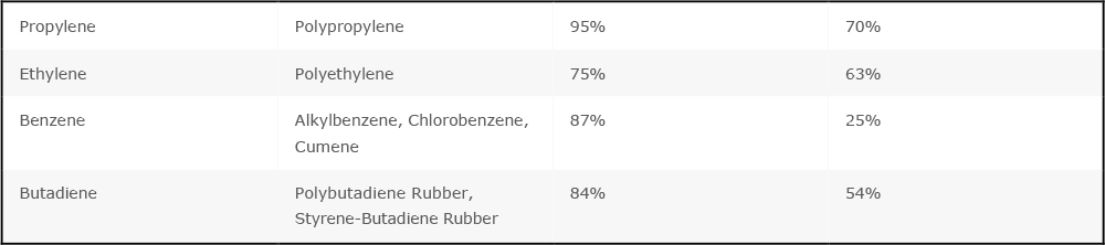 Competitive Landscape