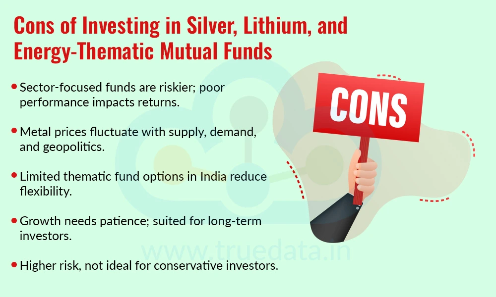 Cons of Investing in Silver, Lithium, and Energy-Thematic Mutual Funds