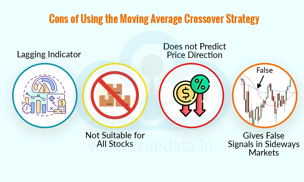 Cons of Using the Moving Average Crossover Strategy