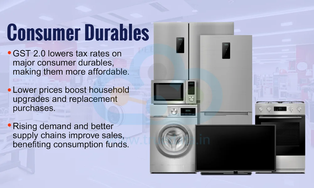 Consumer Durables