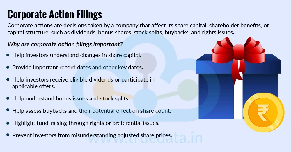 Corporate Action Filings Corporate Action Filings