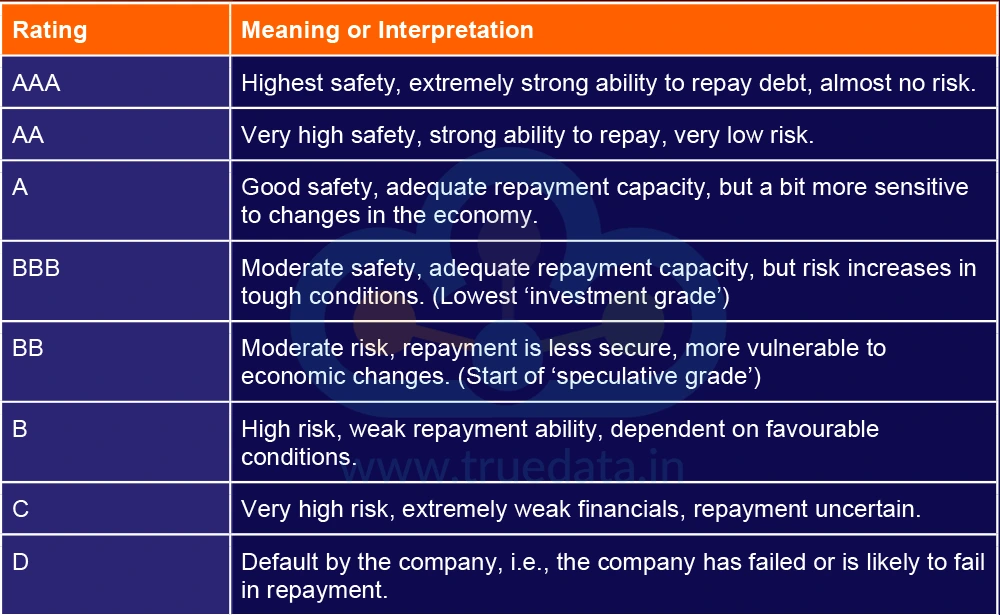 The corporate credit rating scale and its meaning