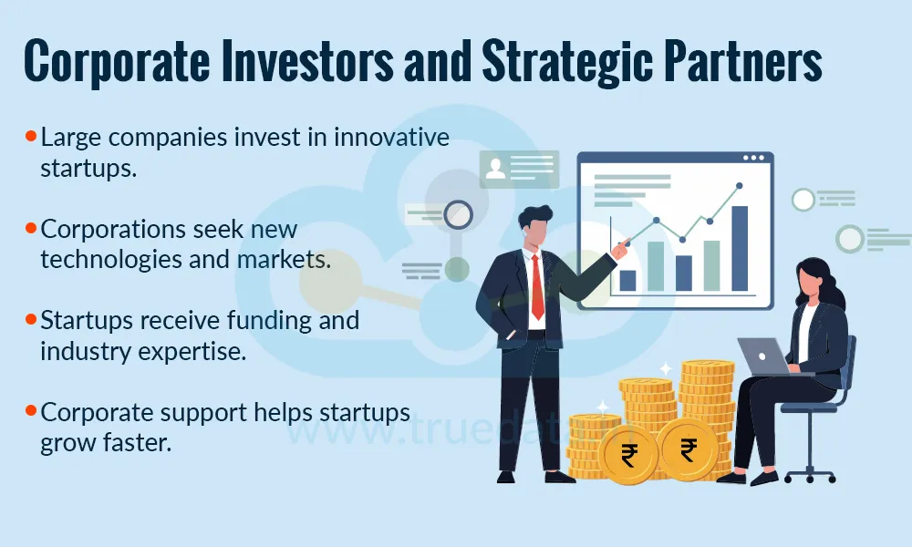 Corporate Investors and Strategic Partners Corporate Investors and Strategic Partners