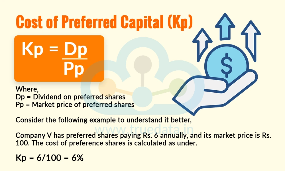 Cost of Preferred Capital (Kp)
