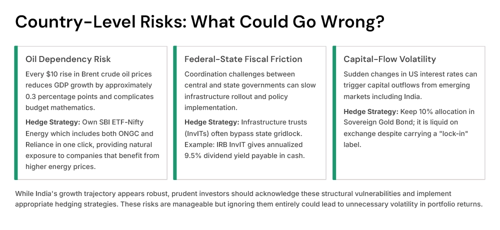 country-level-risks-what-could-go-wrong