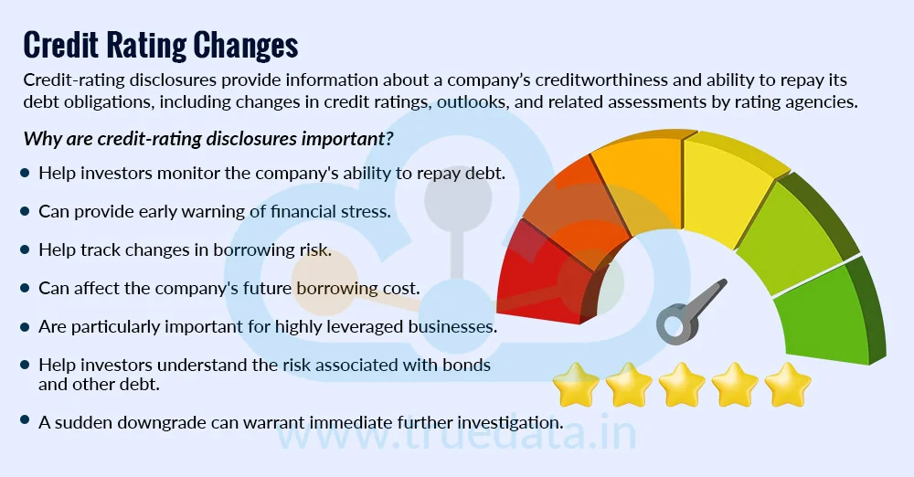 Credit Rating Changes Credit Rating Changes