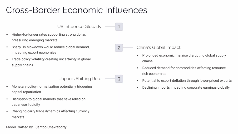 cross-border-economic-influences