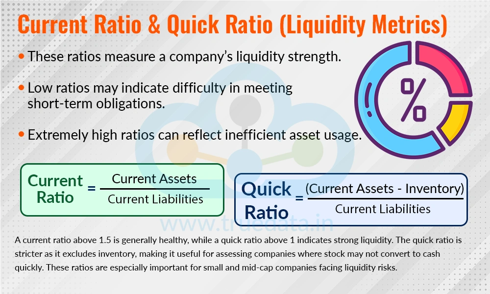 Current Ratio & Quick Ratio (Liquidity Metrics)