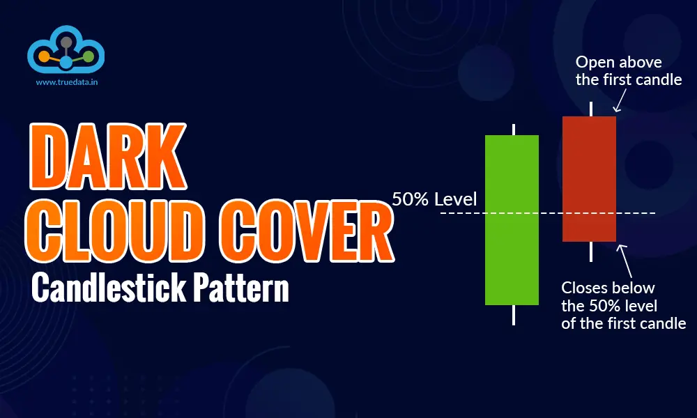 Dark Cloud Cover Candlestick Pattern Dark Cloud Cover Candlestick Pattern
