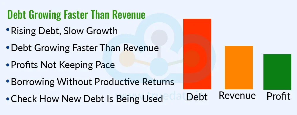 Debt Is Rising Faster Than Revenue and Profits Debt Is Rising Faster Than Revenue and Profits