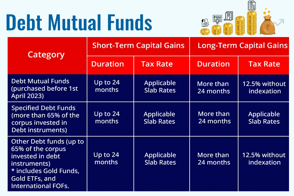 Debt Mutual Funds