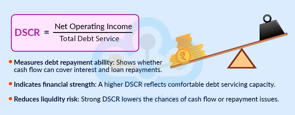 Debt Service Coverage Ratio (DSCR) Debt Service Coverage Ratio (DSCR)