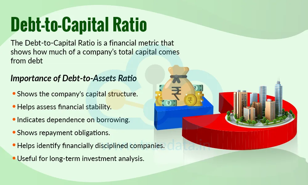 Debt-to-Capital Ratio