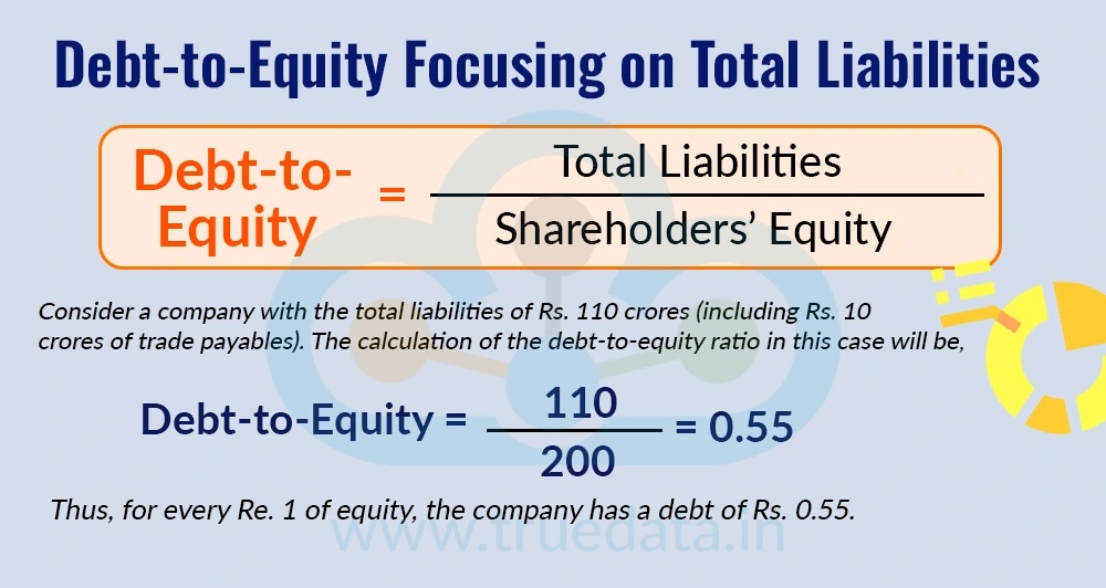 Debt-to-Equity Focusing on Total Liabilities Debt-to-Equity Focusing on Total Liabilities
