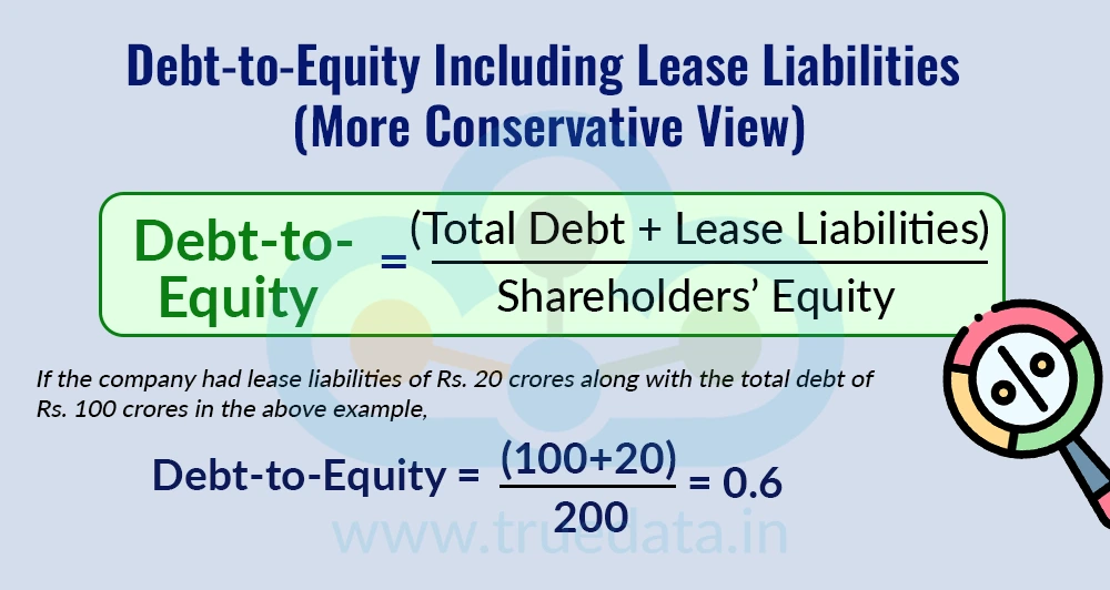 Debt-to-Equity Focusing on Total Liabilities Debt-to-Equity Focusing on Total Liabilities