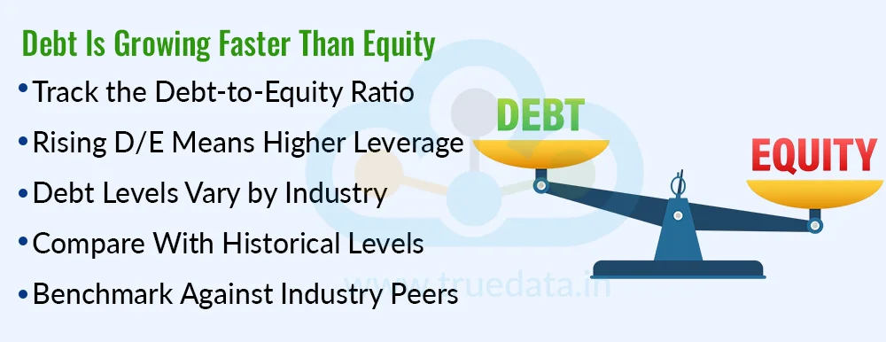 Debt-to-Equity Ratio Keeps Increasing Debt-to-Equity Ratio Keeps Increasing