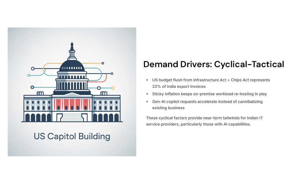 demand-drivers-cyclical-tactical demand-drivers-cyclical-tactical
