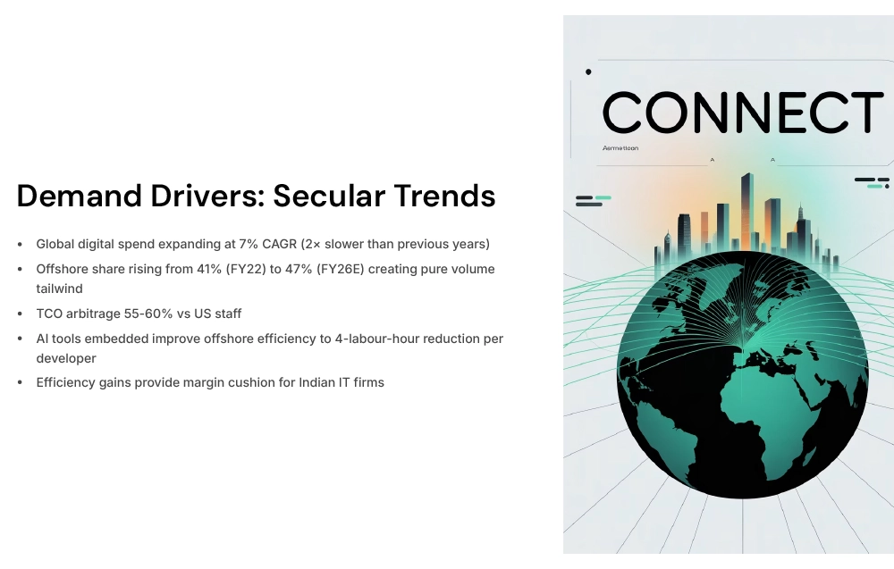demand-drivers-secular-trends demand-drivers-secular-trends