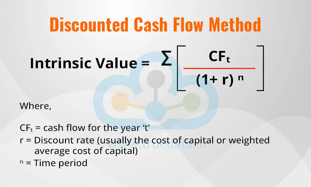 Discounted Cash Flow Method
