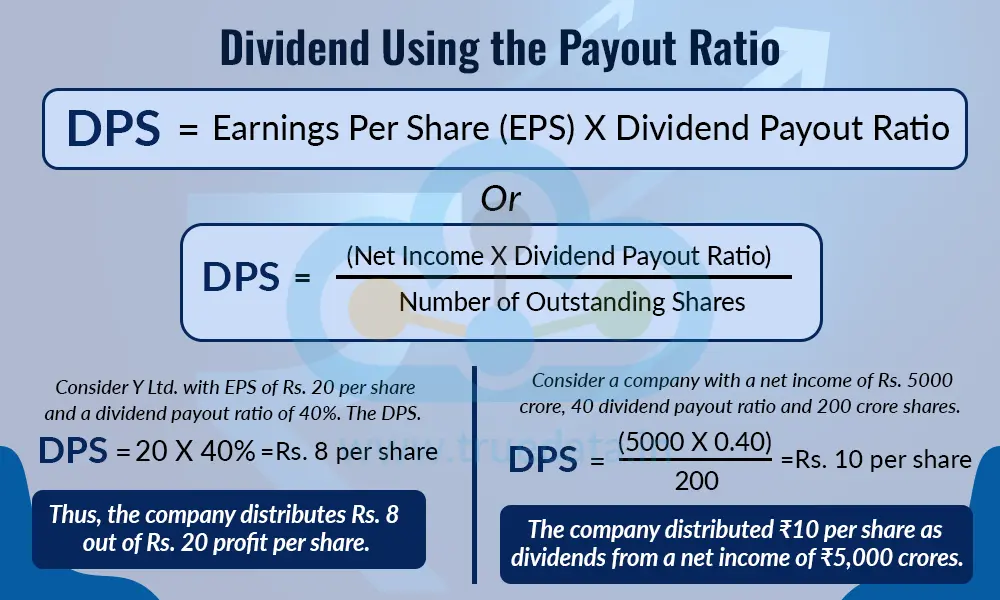 Dividend Using the Payout Ratio Dividend Using the Payout Ratio