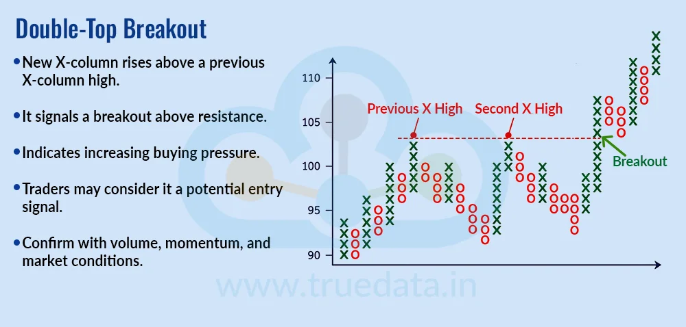 Double-Top Breakout Double-Top Breakout