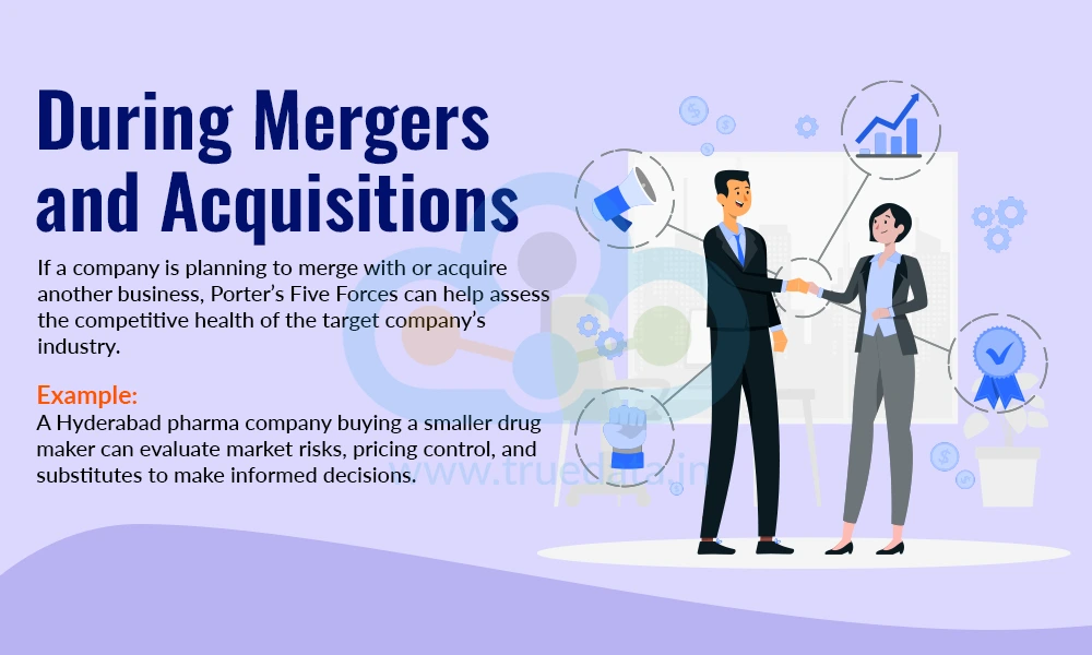 During Mergers and Acquisitions