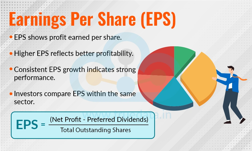 Earnings Per Share (EPS)