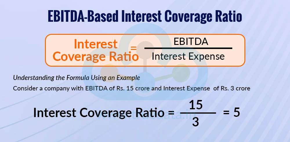 EBITDA-Based Interest Coverage Ratio