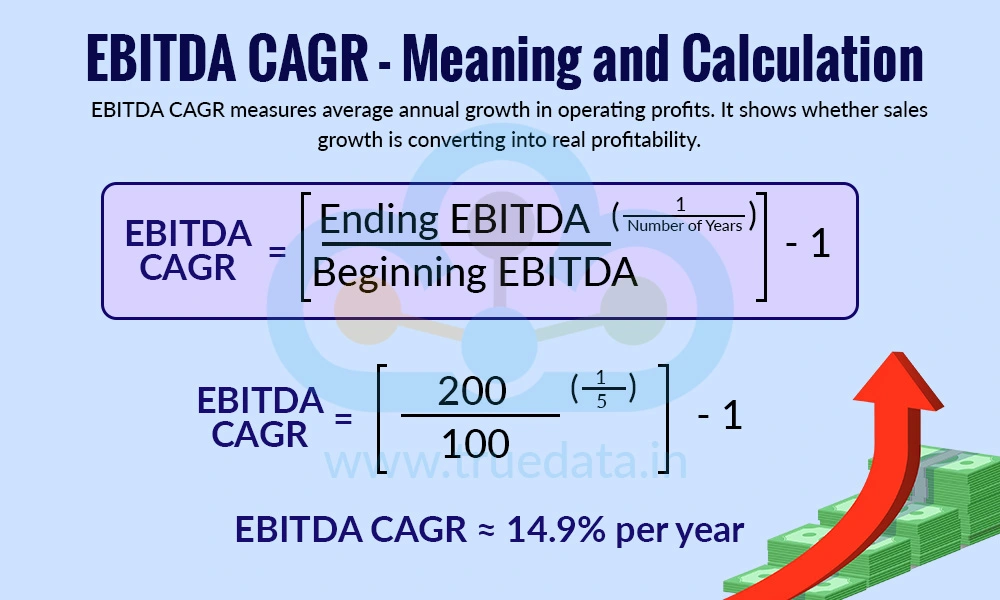 EBITDA CAGR - Meaning and Calculation