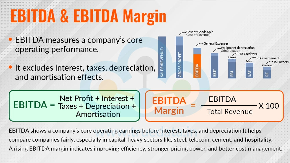 EBITDA & EBITDA Margin