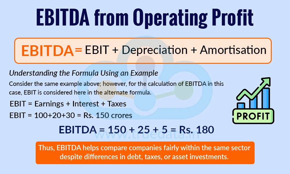 EBITDA from Operating Profit&nbsp;&nbsp;