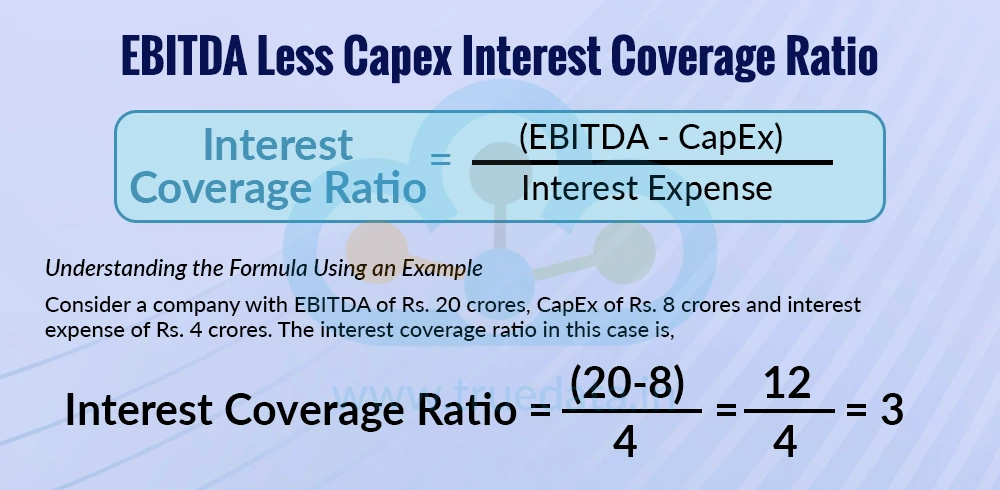 EBITDA Less Capex Interest Coverage Ratio