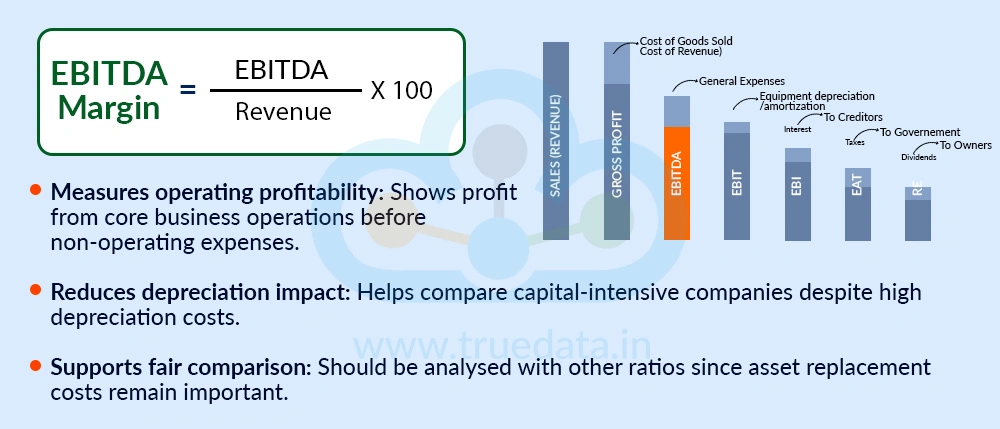 EBITDA Margin EBITDA Margin