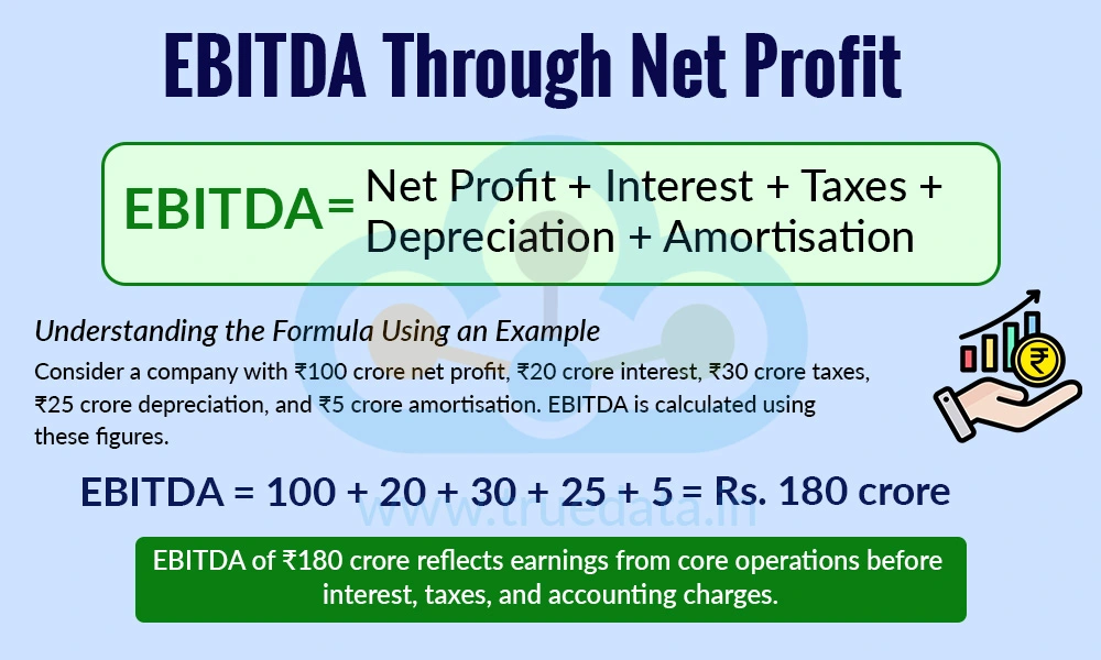 EBITDA Through Net Profit