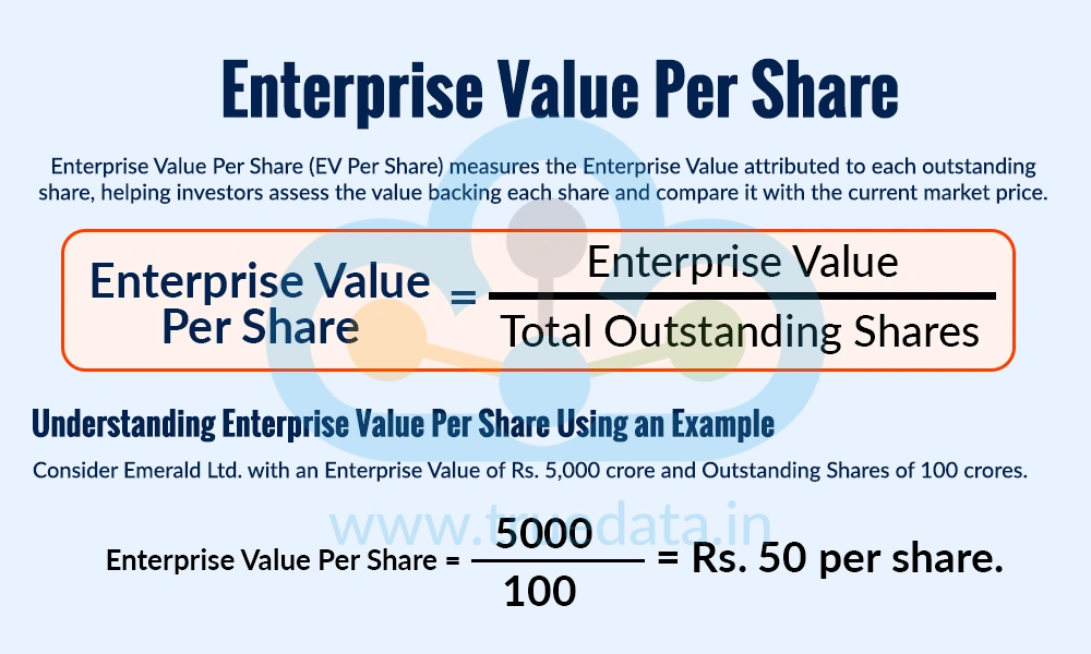 Enterprise Value Per Share