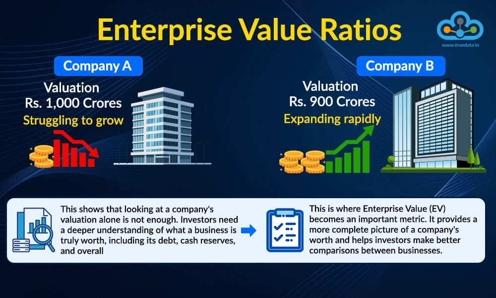Corporate Data