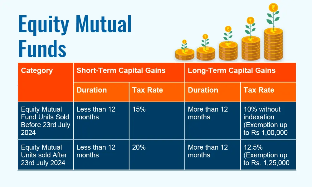 equity-mutual-fund