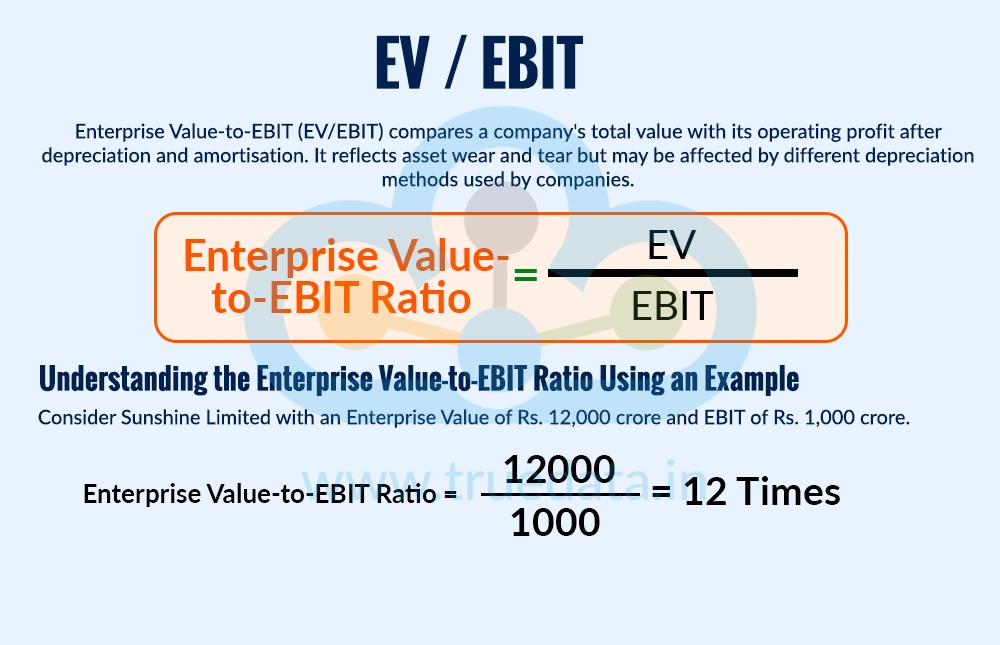 EV / EBIT
