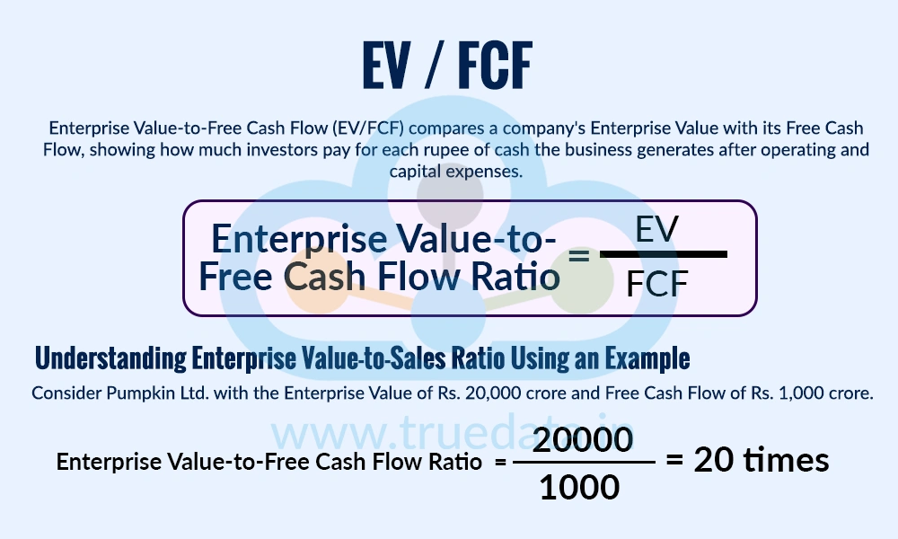 EV / FCF