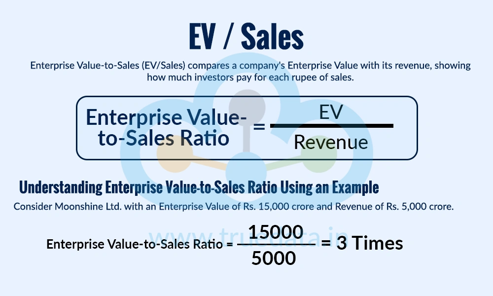 EV / Sales