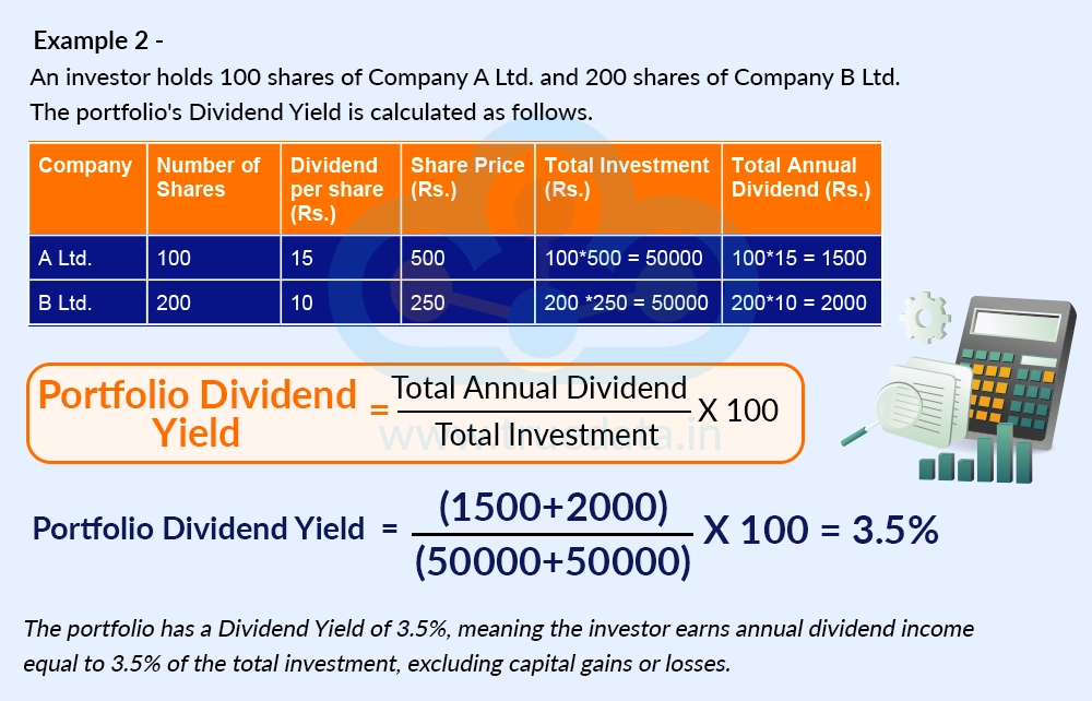 understanding-dividend-yield-using-example-2 understanding-dividend-yield-using-example-2