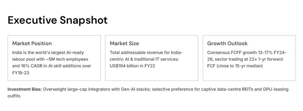excutive-snapshot excutive-snapshot