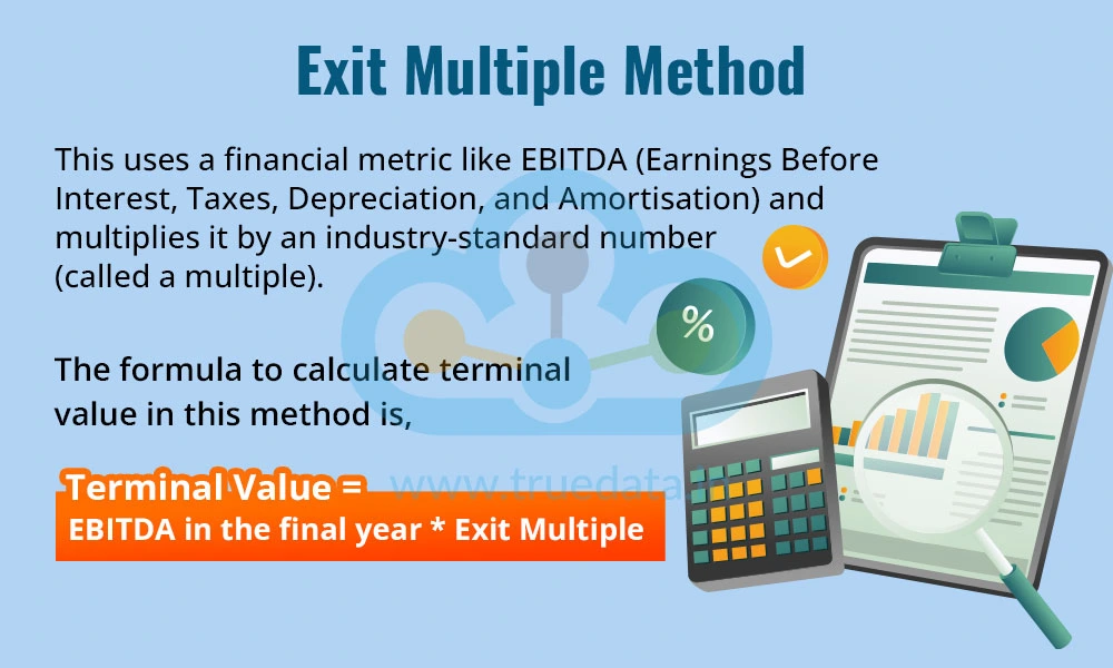 Exit  Multiple Method
