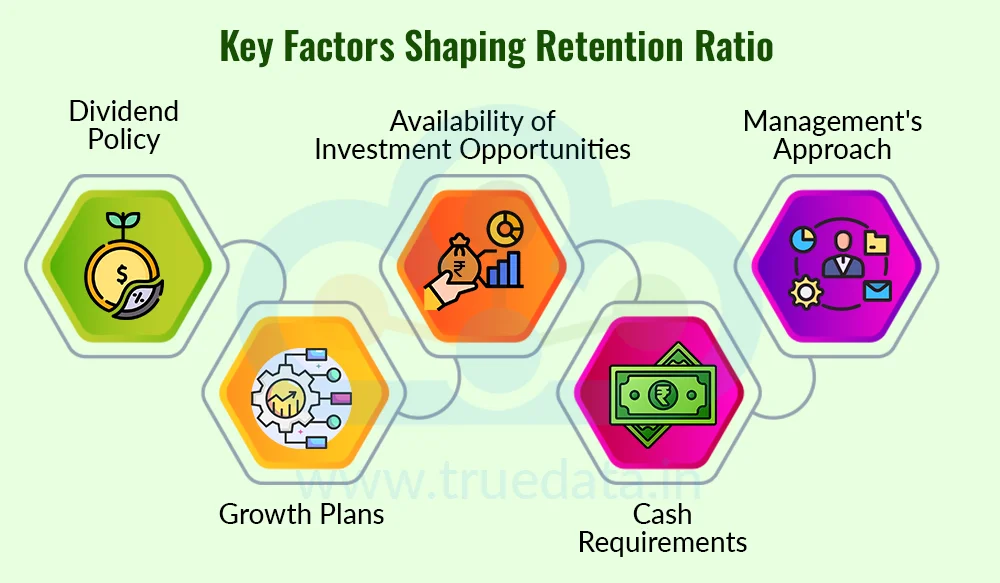 Factors Influencing the Retention Ratio Factors Influencing the Retention Ratio