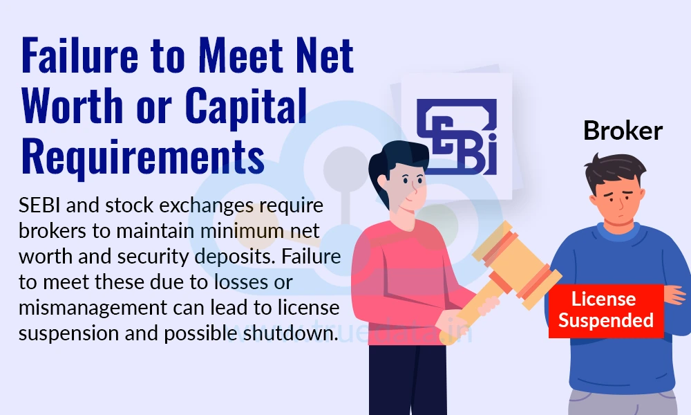 Failure to Meet Net Worth or Capital Requirements