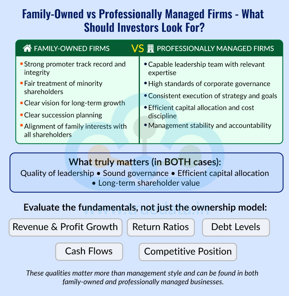 Family-Owned vs Professionally Managed Firms - What Should Investors Look For Family-Owned vs Professionally Managed Firms - What Should Investors Look For
