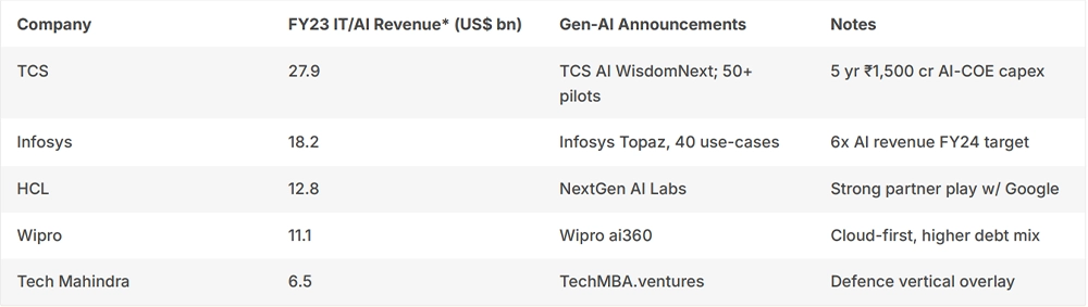 FCF & Valuation Summary FCF & Valuation Summary