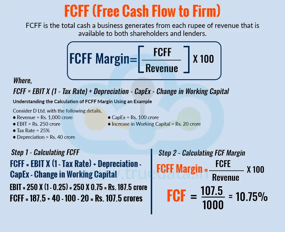 FCFF (Free Cash Flow to Firm)&nbsp;