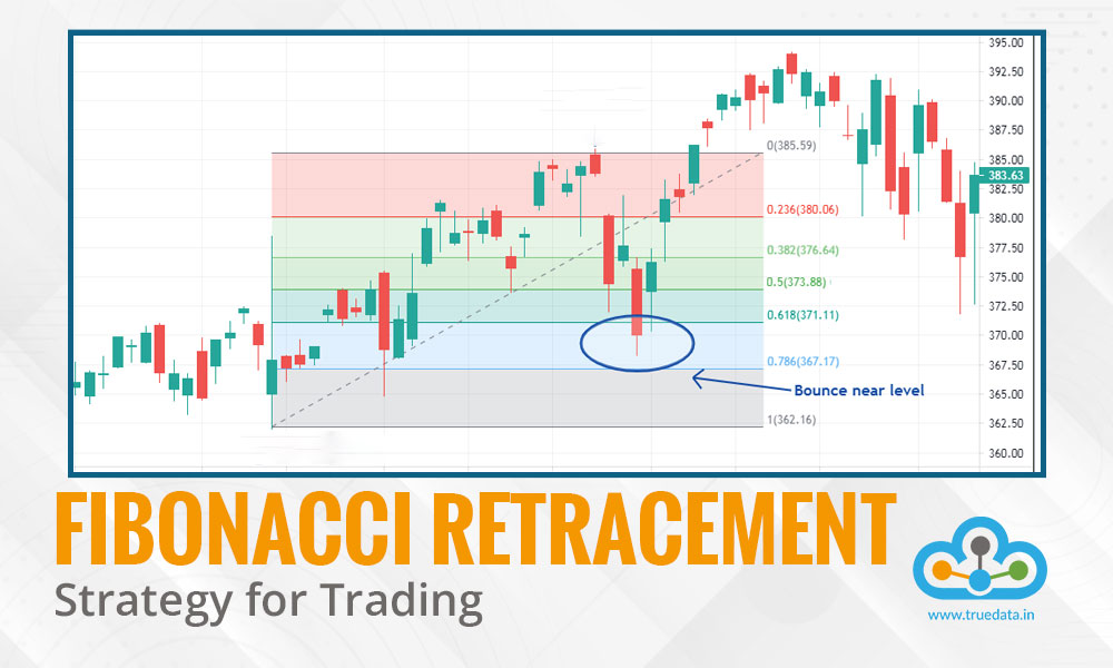 Trading Strategies / Indicators