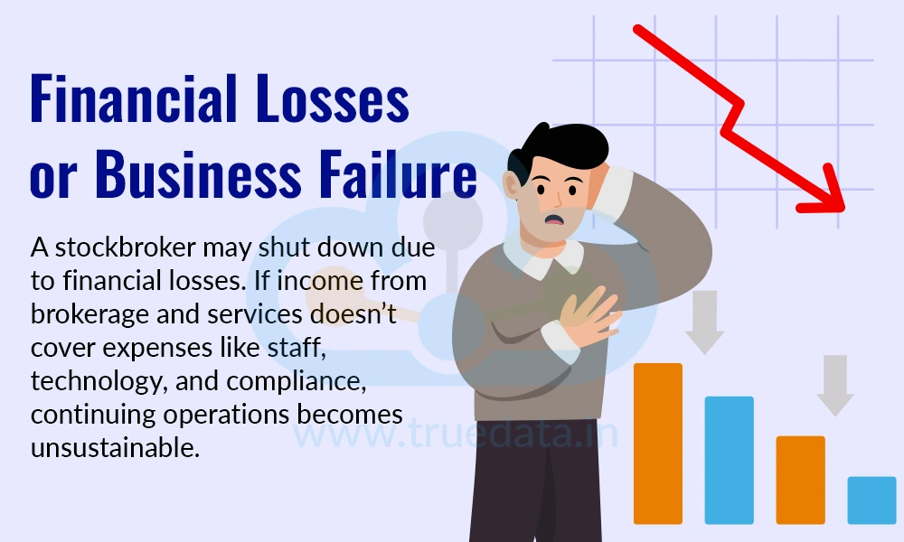 Financial Losses or Business Failure